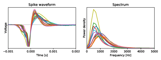 Fig 4 Spike Spectra