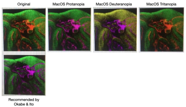 Figure design for colorblind readers is outdated – Bits, Brains